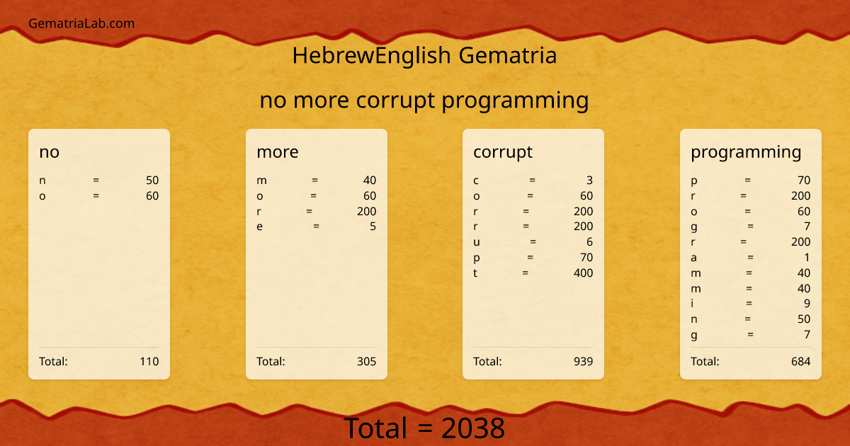 no more corrupt programming in hebrewEnglish Gematria